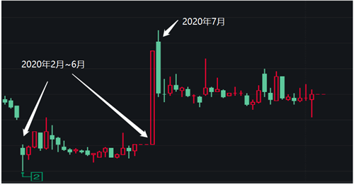 乐视16个涨停,是主力做盘?还是贾跃亭要回归?