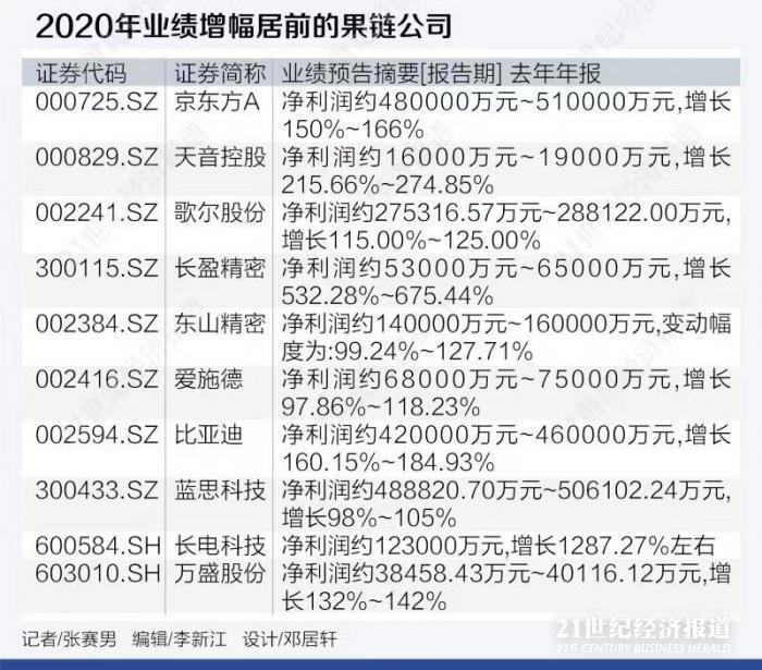 2个月大跌超43%，大股东已套现191亿，立讯精密股价为何持续下探？原因找到了