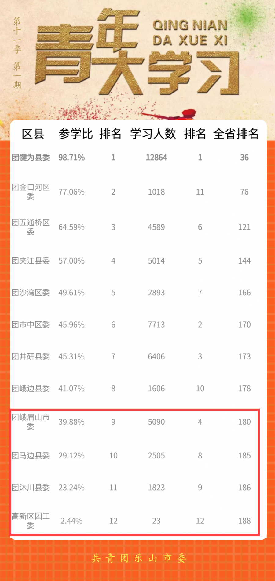 青年大学习第十一季第二期:打倒列强除军阀(附上期学习情况排名及青年大学习常见问题及解答)