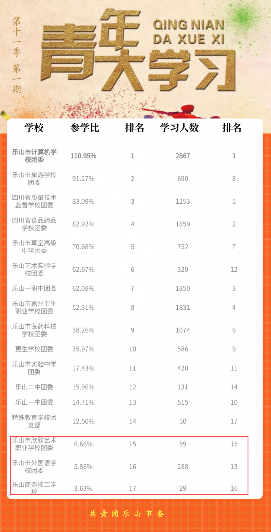 青年大学习第十一季第二期:打倒列强除军阀(附上期学习情况排名及青年大学习常见问题及解答)