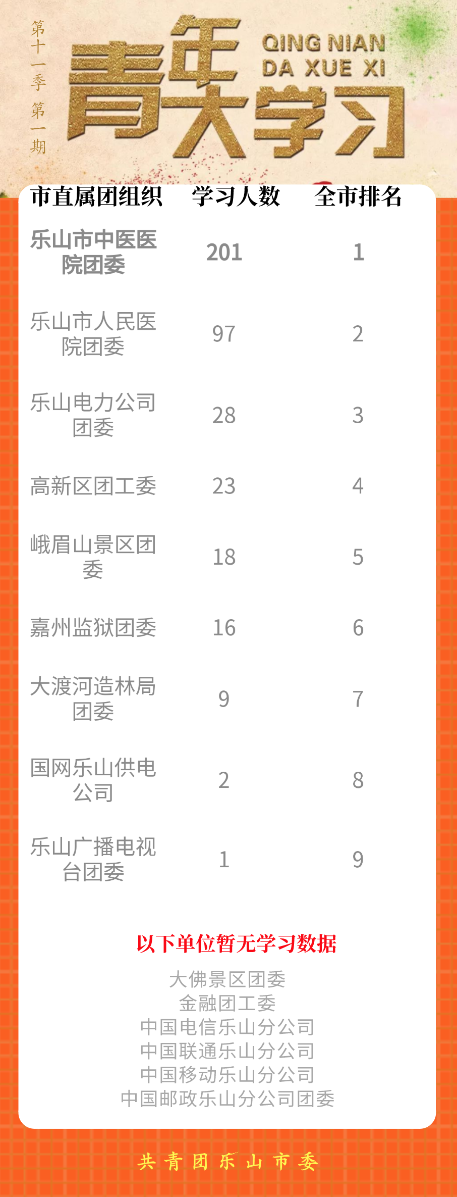 青年大学习第十一季第二期:打倒列强除军阀(附上期学习情况排名及青年大学习常见问题及解答)