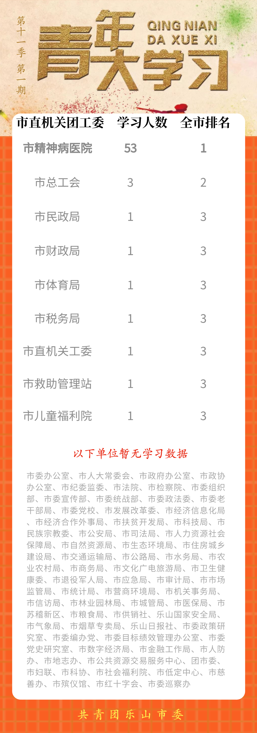 青年大学习第十一季第二期:打倒列强除军阀(附上期学习情况排名及青年大学习常见问题及解答)