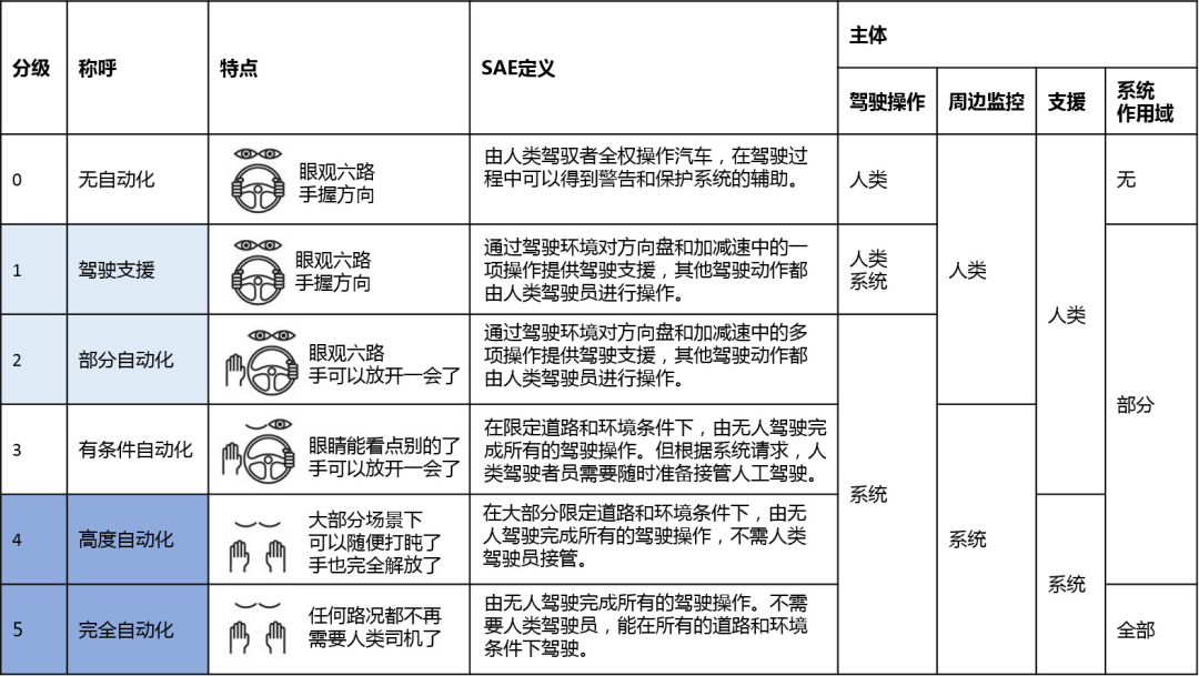 当我终于摇到了车牌号……