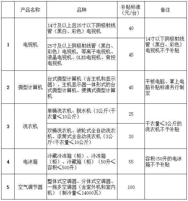 事关出入境、乘车、旅游，4月起这些新变化请查收