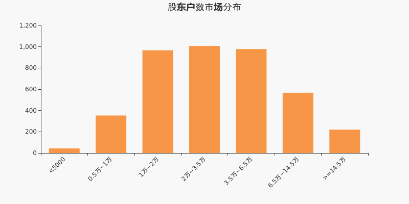 先锋电子股东户数增加23户(先锋电子股东户数)
