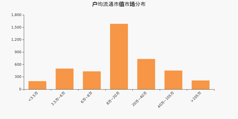 先锋电子股东户数增加23户(先锋电子股东户数)