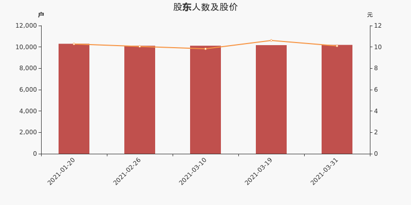先锋电子股东户数增加23户(先锋电子股东户数)