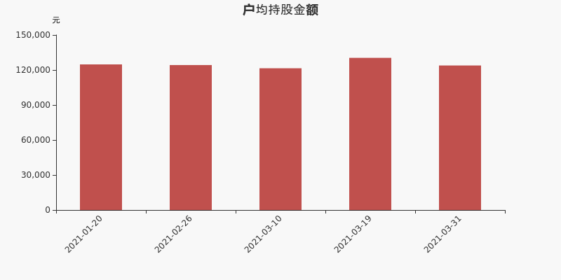 先锋电子股东户数增加23户(先锋电子股东户数)
