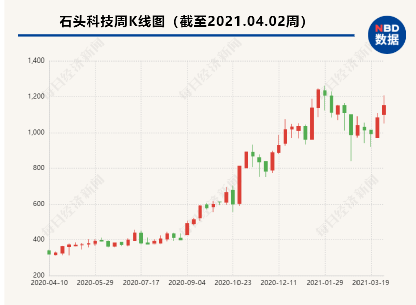 3月机构席位接盘442笔大宗交易，中国平安四笔大宗交易溢价率超10%