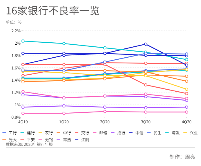 上市银行榜单：工行比邮储多赚2千亿 16家银行净息差齐降