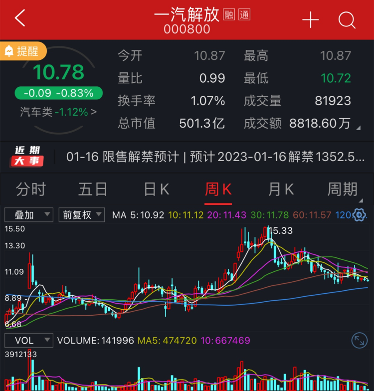讀創公司調研〡一汽解放重卡連續三年獨霸全球,股價卻還停留在一年前