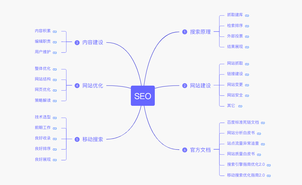 网站seo搜索怎么做，SEO搜索优化指南？