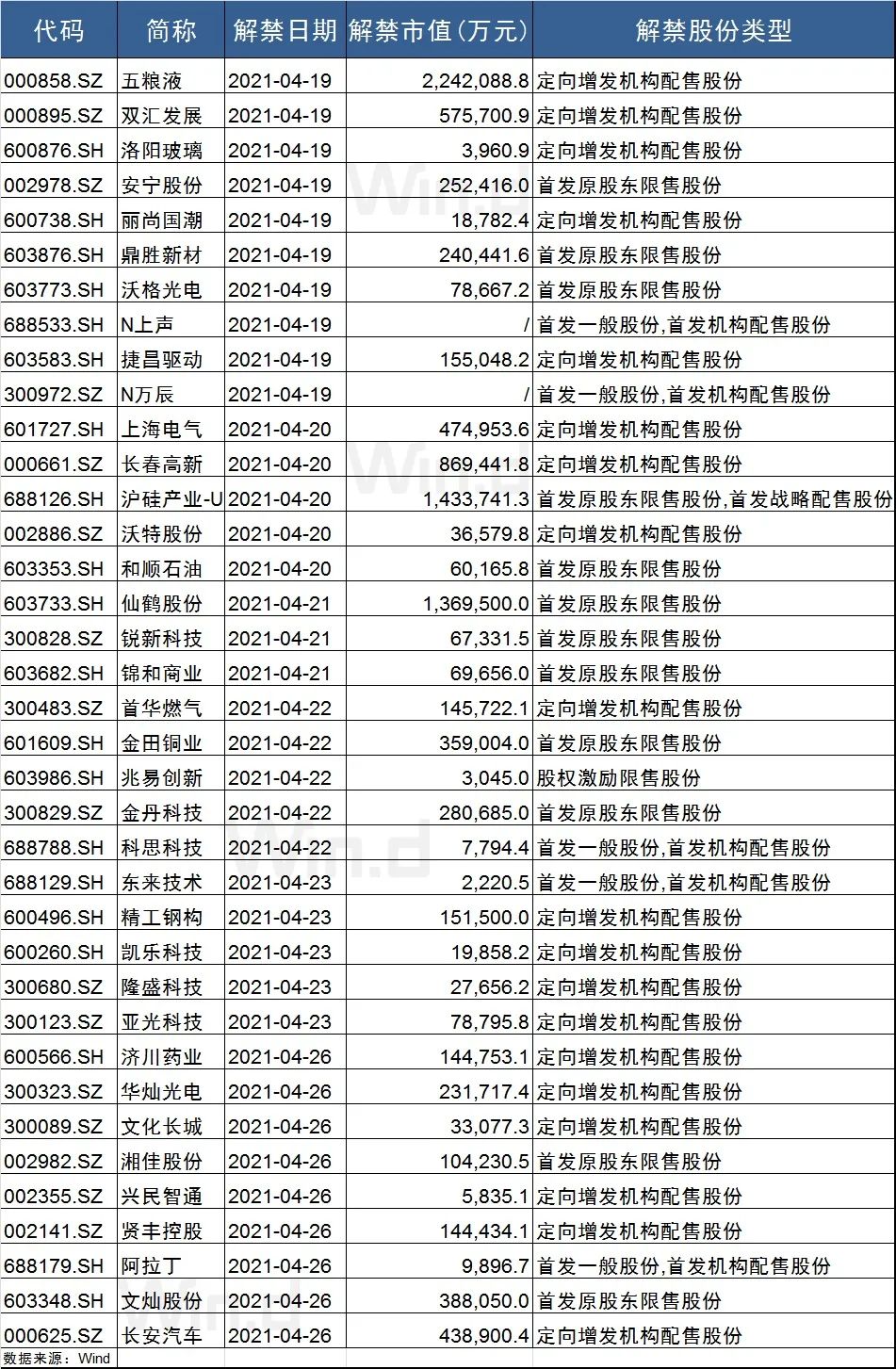 13只新股申购(3月13日新股申购) 3月13日新股申购