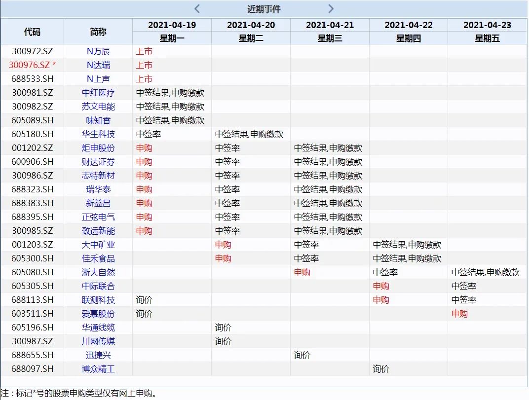 13只新股申购(3月13日新股申购) 3月13日新股申购