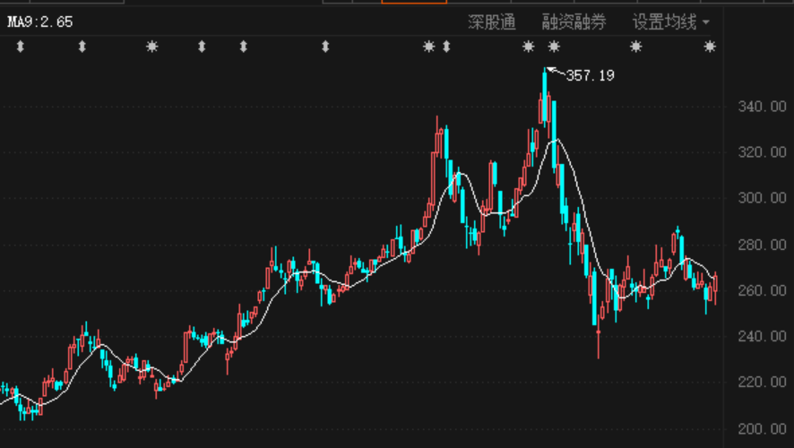 五粮液2400多名员工持股明日上市