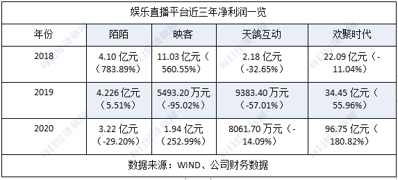 娱乐直播，尚能饭否？