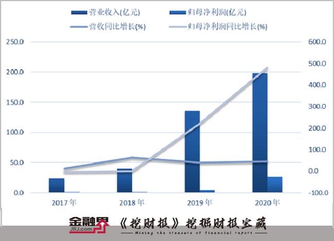 韦尔股份爆卖135亿颗