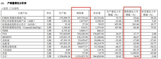 韦尔股份爆卖135亿颗