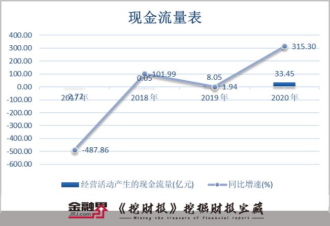 韦尔股份爆卖135亿颗