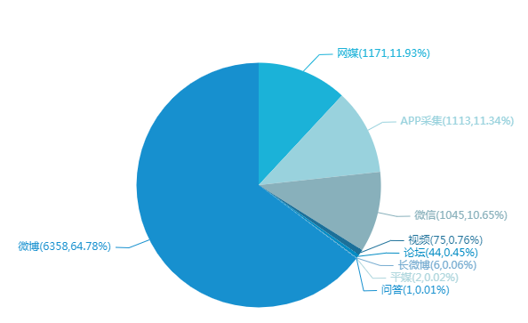 央視曝光洛南脫貧摻假，三大問題擊中輿論痛點
