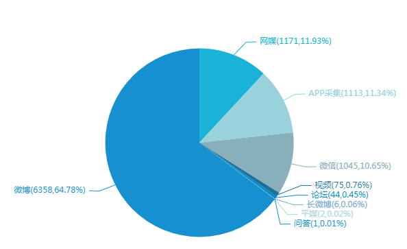 央视曝光洛南脱贫掺假，三大问题击中舆论痛点