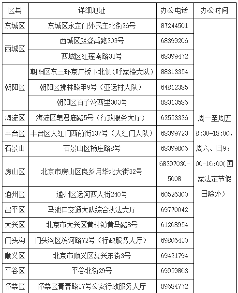 北京电动车登记上牌,可到这71家便民服务点“就近办!”