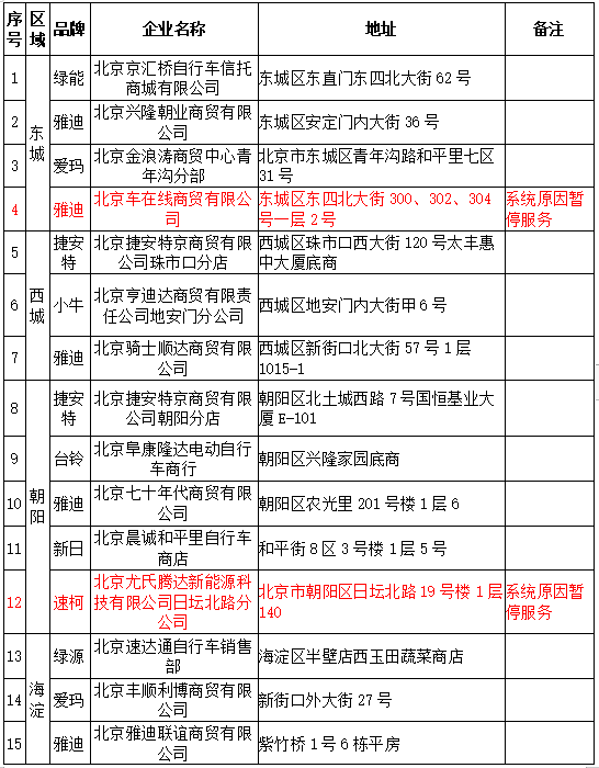 北京电动车登记上牌,可到这71家便民服务点“就近办!”