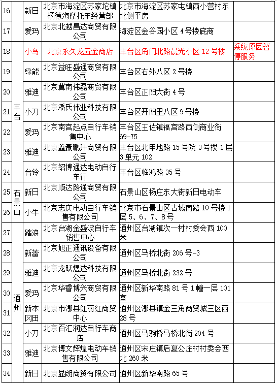 北京电动车登记上牌,可到这71家便民服务点“就近办!”