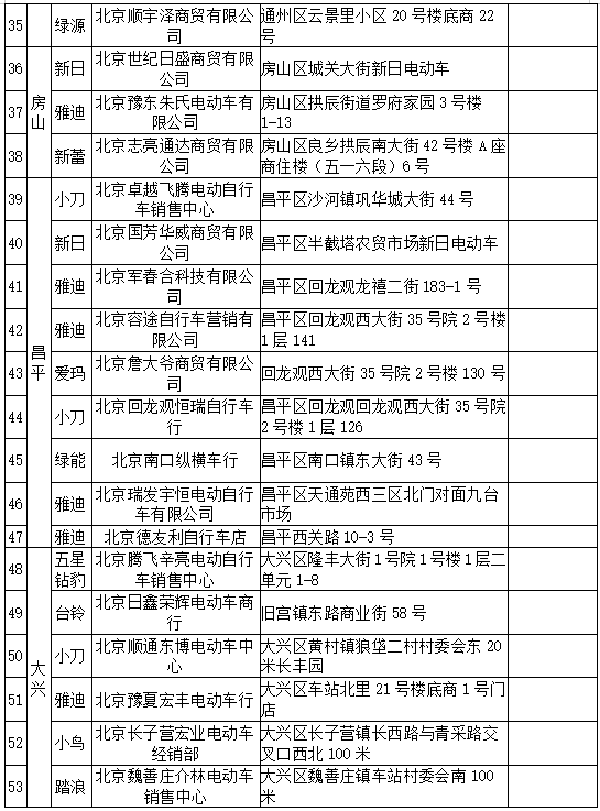 北京电动车登记上牌,可到这71家便民服务点“就近办!”