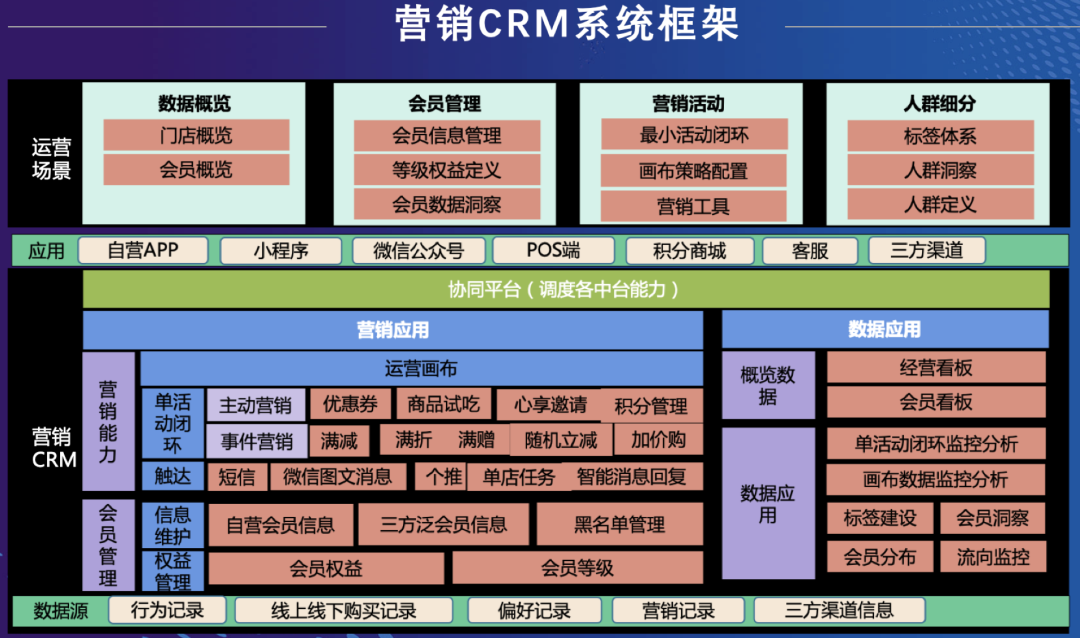 拥有500万社群用户的百果园，如何靠私域运营喜提“世界第一”