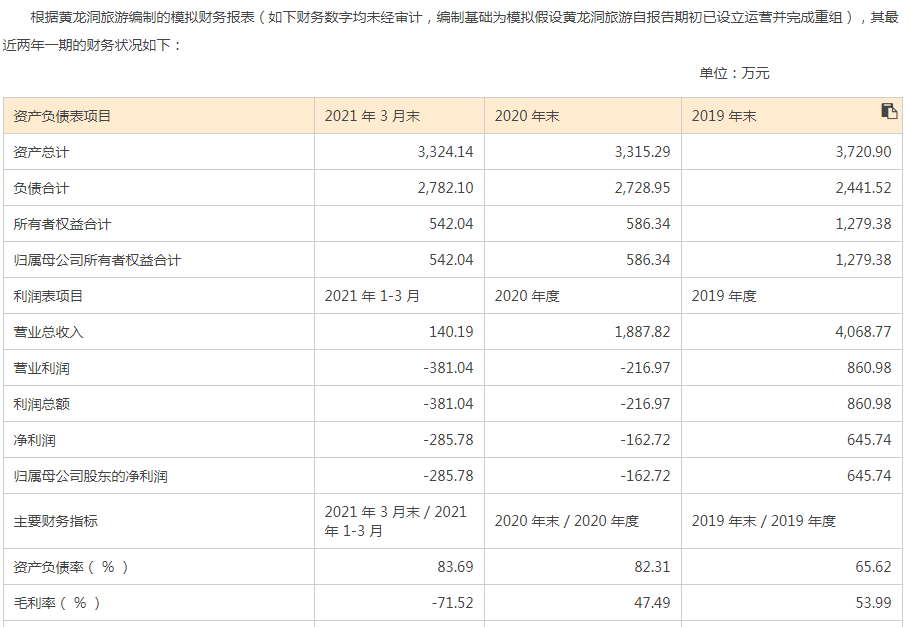 5公司中4家亏损，祥源文化批量收购实控人旗下文旅资产，股价上演天地板