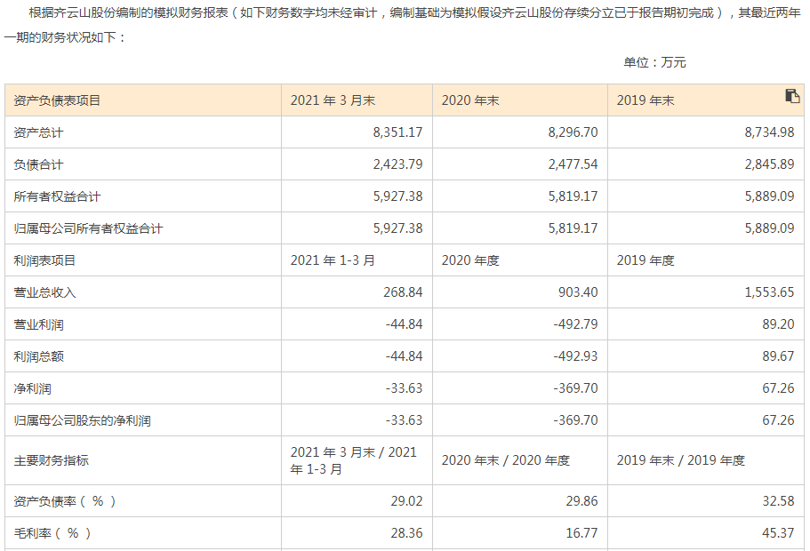 5公司中4家亏损，祥源文化批量收购实控人旗下文旅资产，股价上演天地板