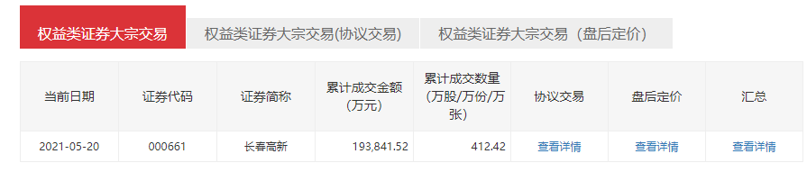 一纸传闻，2000亿东北“大白马”跌停，人均亏35万！第二大股东昨日套现19亿，刚刚公司回应了