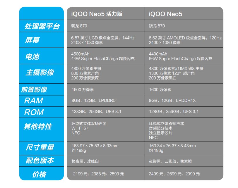 加法与减法的艺术｜评析iQOO Neo5活力版
