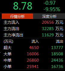 飞龙股份股票历史交易