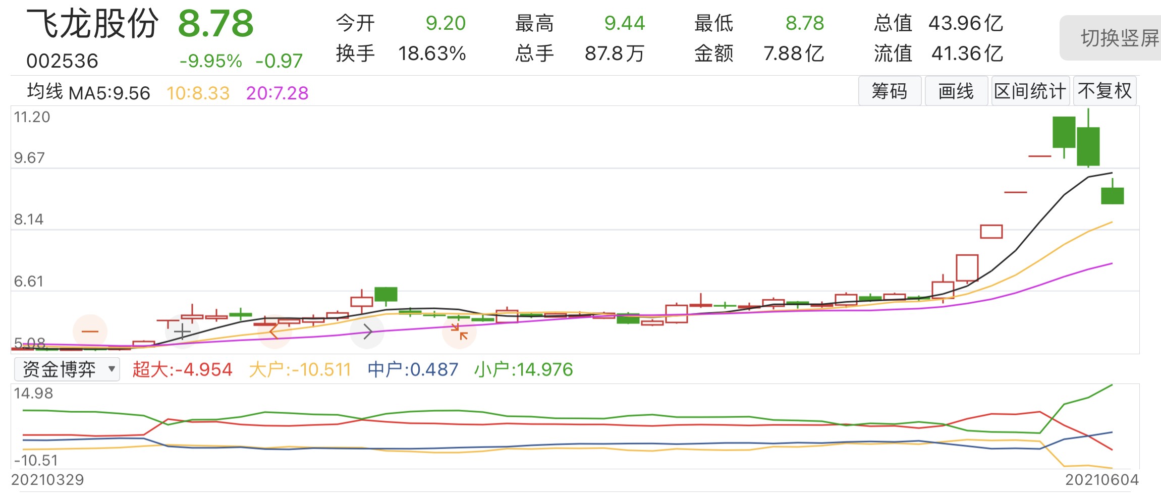 飞龙股份股票历史交易
