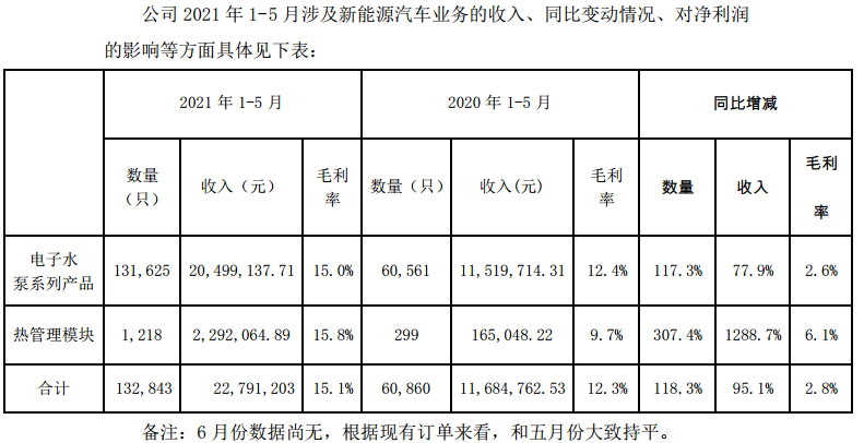 飞龙股份股票历史交易