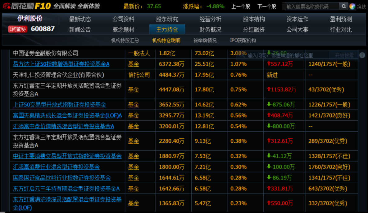 2008伊利股份股票行情查询