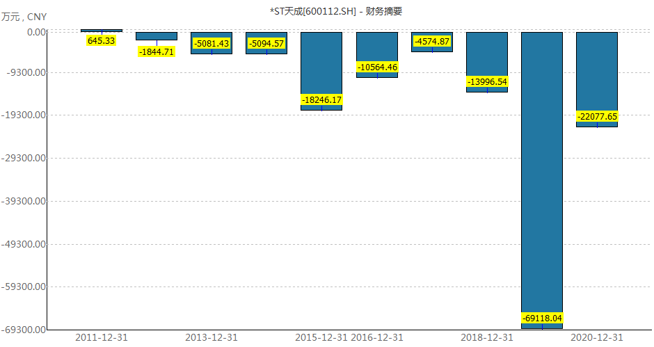 白酒借壳炒作乱象能否持续？*ST天成多次澄清仍14连板，ST岩石12涨停后砸出跌停