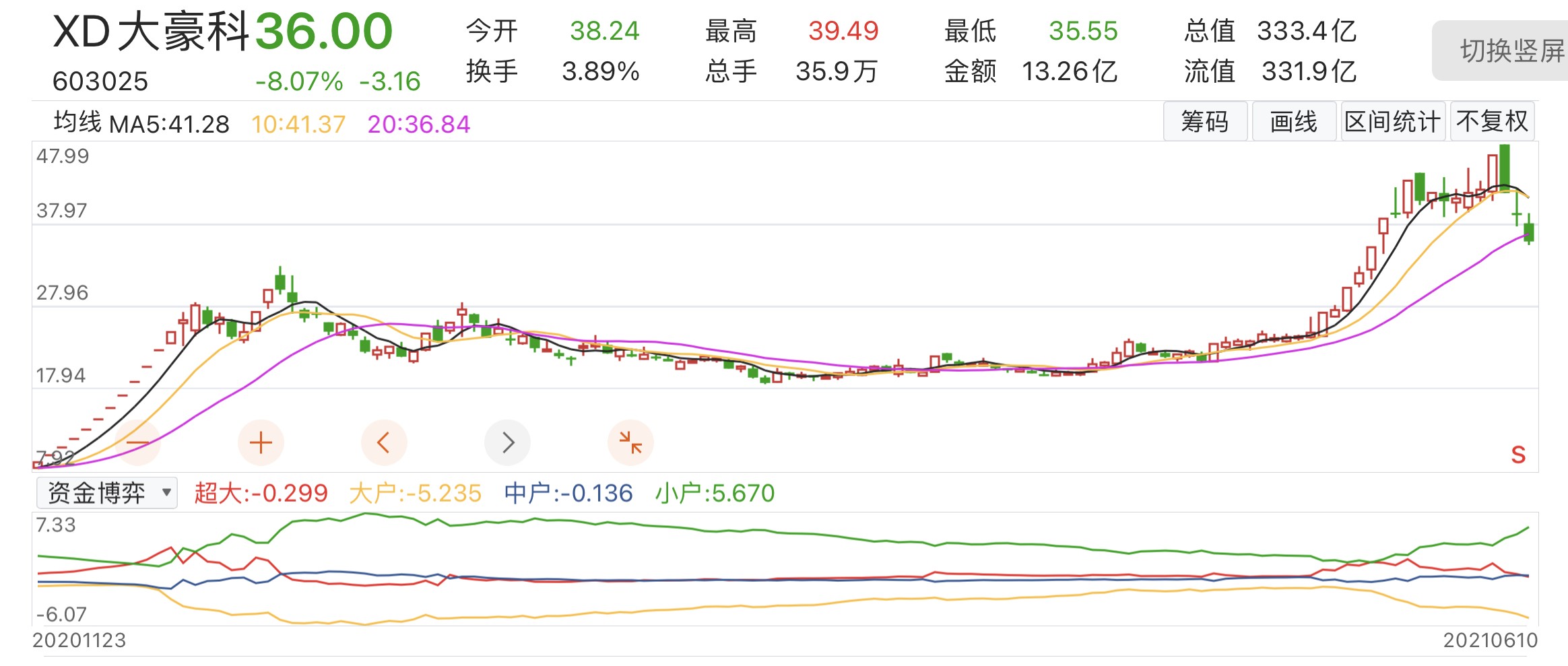 白酒借壳炒作乱象能否持续？*ST天成多次澄清仍14连板，ST岩石12涨停后砸出跌停