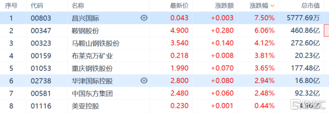 鞍钢股份股票历史行情26