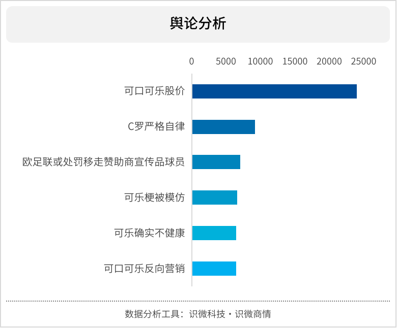 2021年经典公关案例分析：C罗移可乐事件，谁是输家？