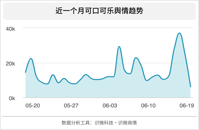 2021年经典公关案例分析：C罗移可乐事件，谁是输家？