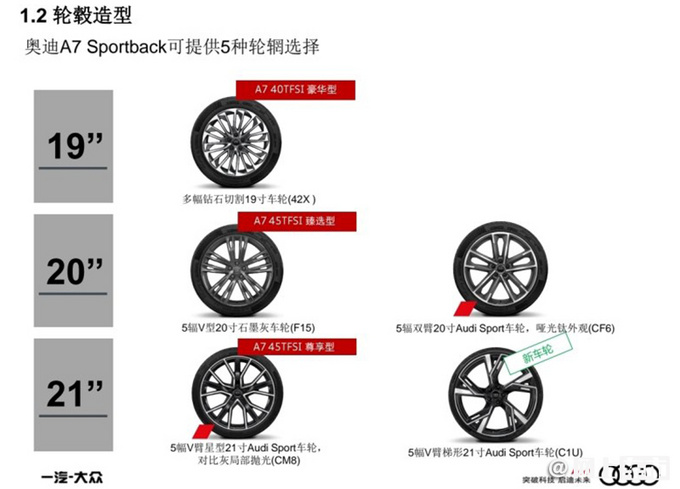 奥迪新款A7配置曝光，升级11万的配置，价格还便宜2万5