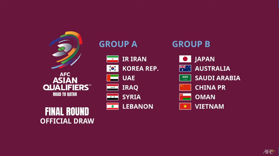 12强赛中国与日本、澳大利亚、沙特同组，来看具体赛程