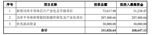 比亚迪半导体IPO进入倒计时：对内实施期权激励计划，对外加快客户开发