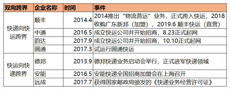 货运入门：谈谈我对公路货运的理解
