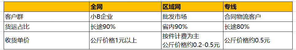货运入门：谈谈我对公路货运的理解