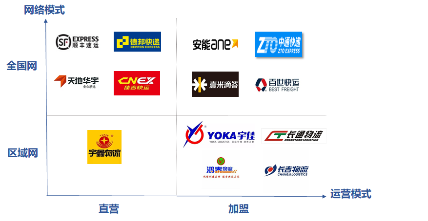 货运入门：谈谈我对公路货运的理解