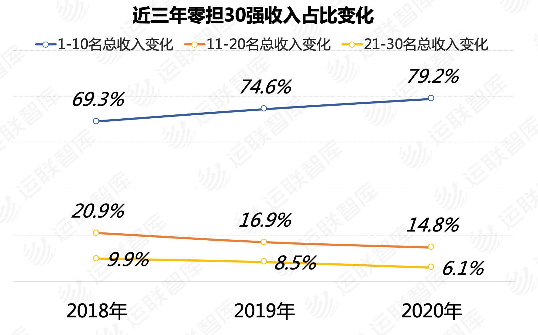 货运入门：谈谈我对公路货运的理解